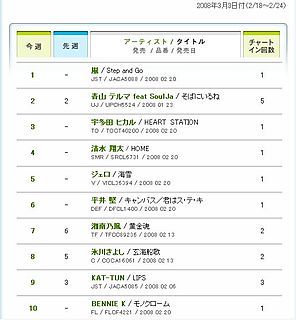 Billboard-japan-hot-single